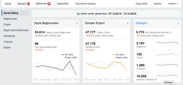Facebook Ölçümlemelerinde Yeni Özellikler