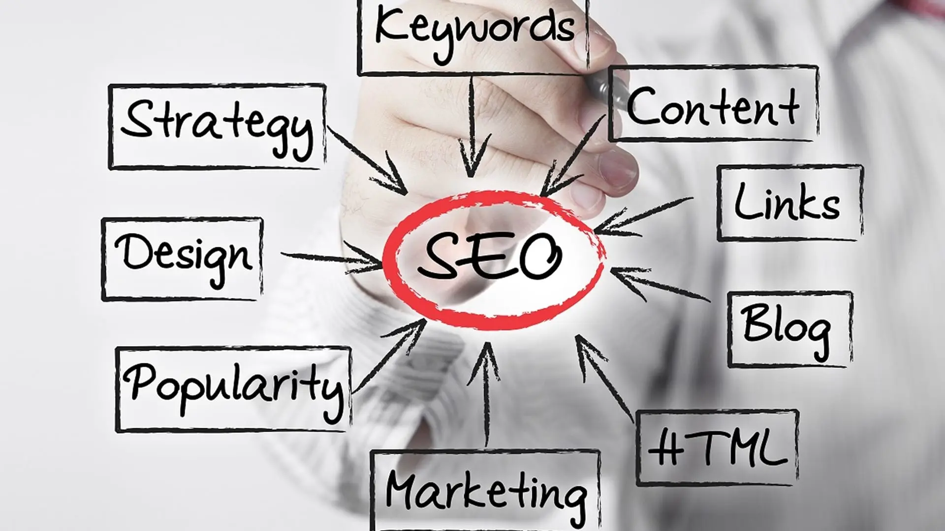 Marka Bilinirliğini Arttırma