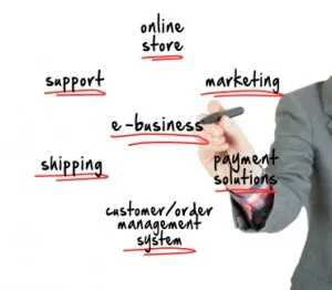 Sorularla E-ticaret Rehberi 2